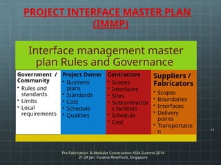 Interface-management-for-complex-Projects.pptx