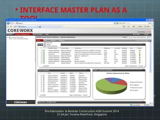 Interface-management-for-complex-Projects.pptx