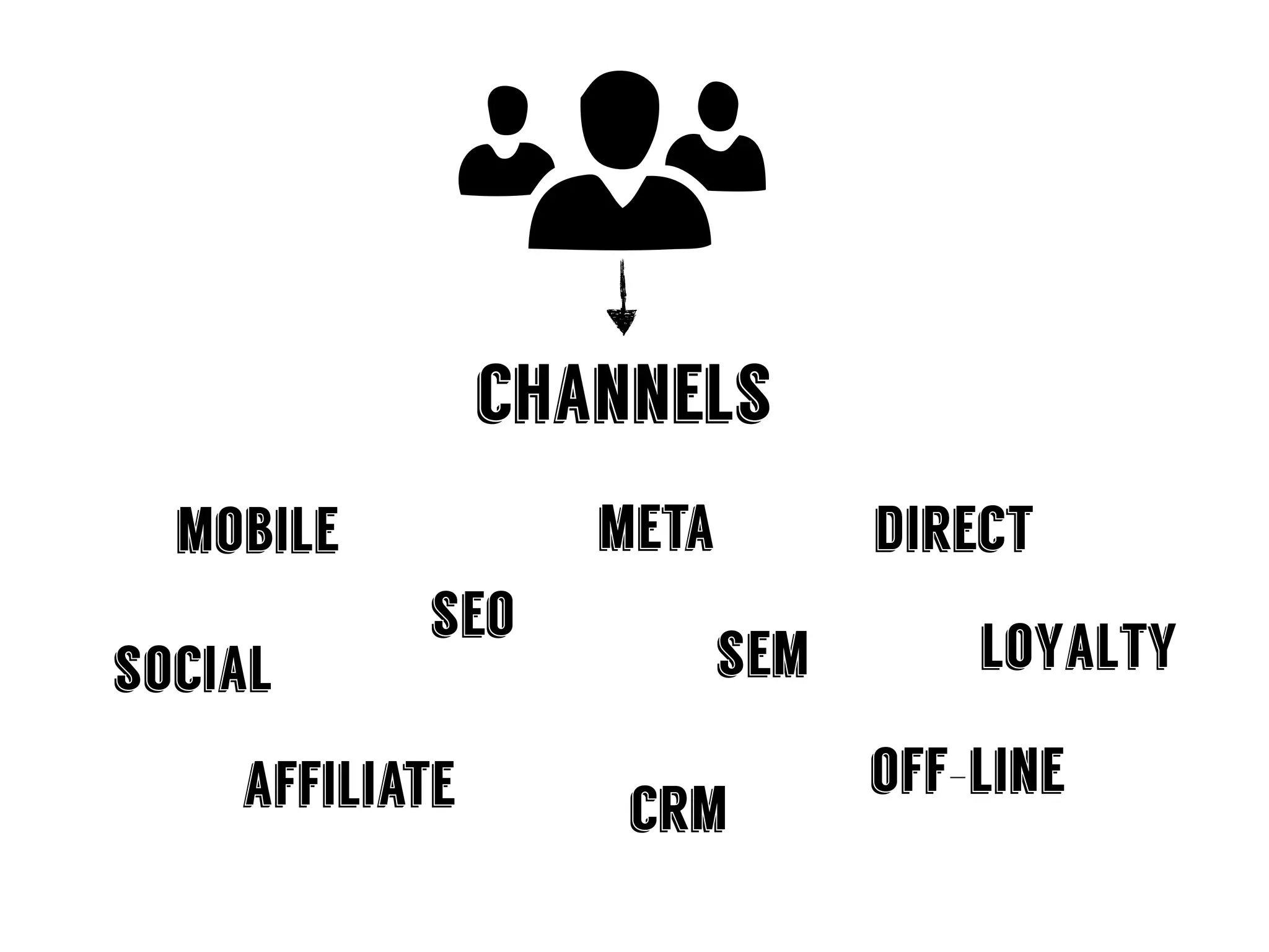 channels
seo
sem
direct
affiliate
mobile
off-line
crm
meta
loyaltysocial
 