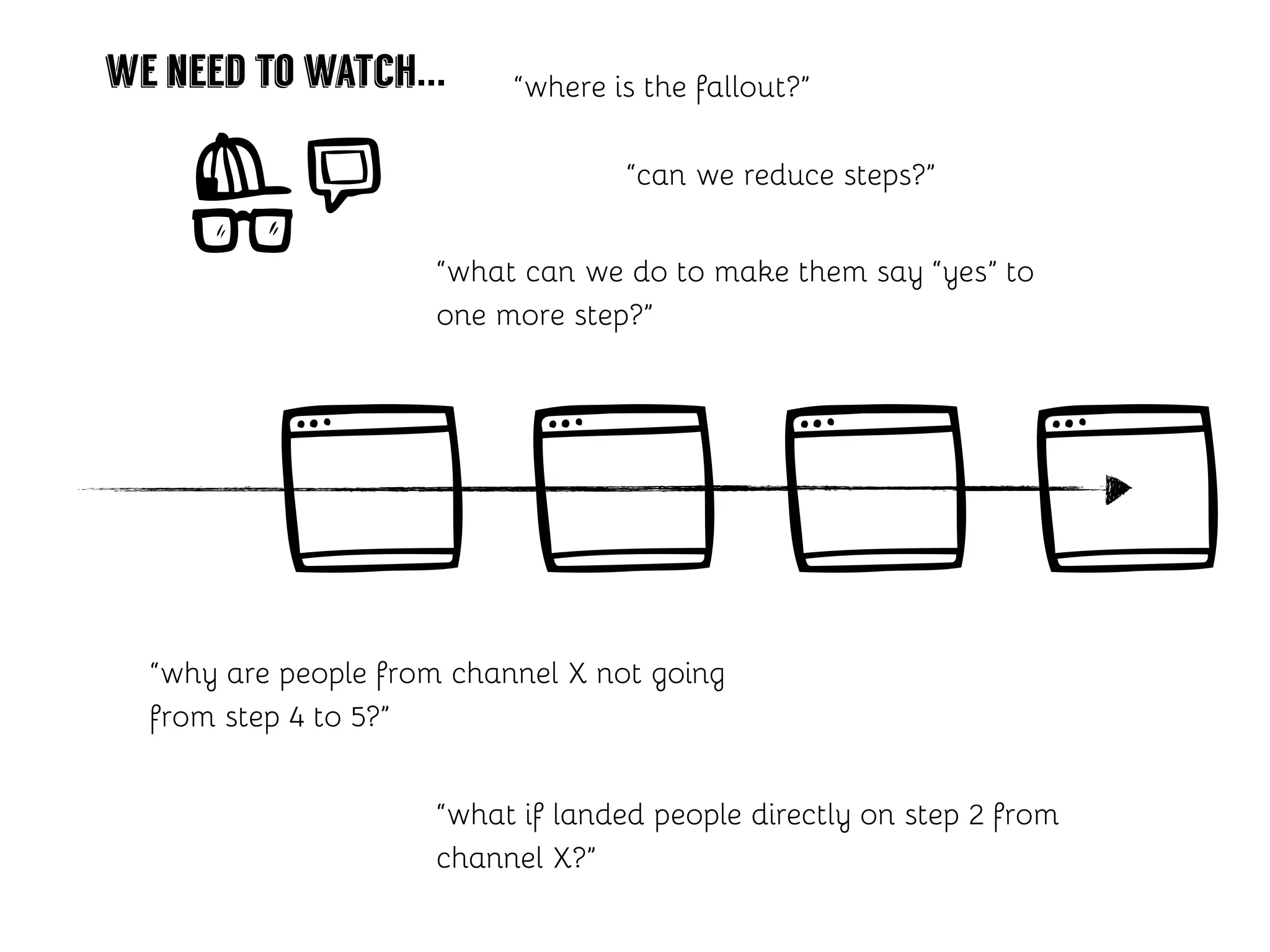 “where is the fallout?”
“why are people from channel X not going
from step 4 to 5?”
“what if landed people directly on step 2 from
channel X?”
“can we reduce steps?”
“what can we do to make them say “yes” to
one more step?”
we need to watch...
 