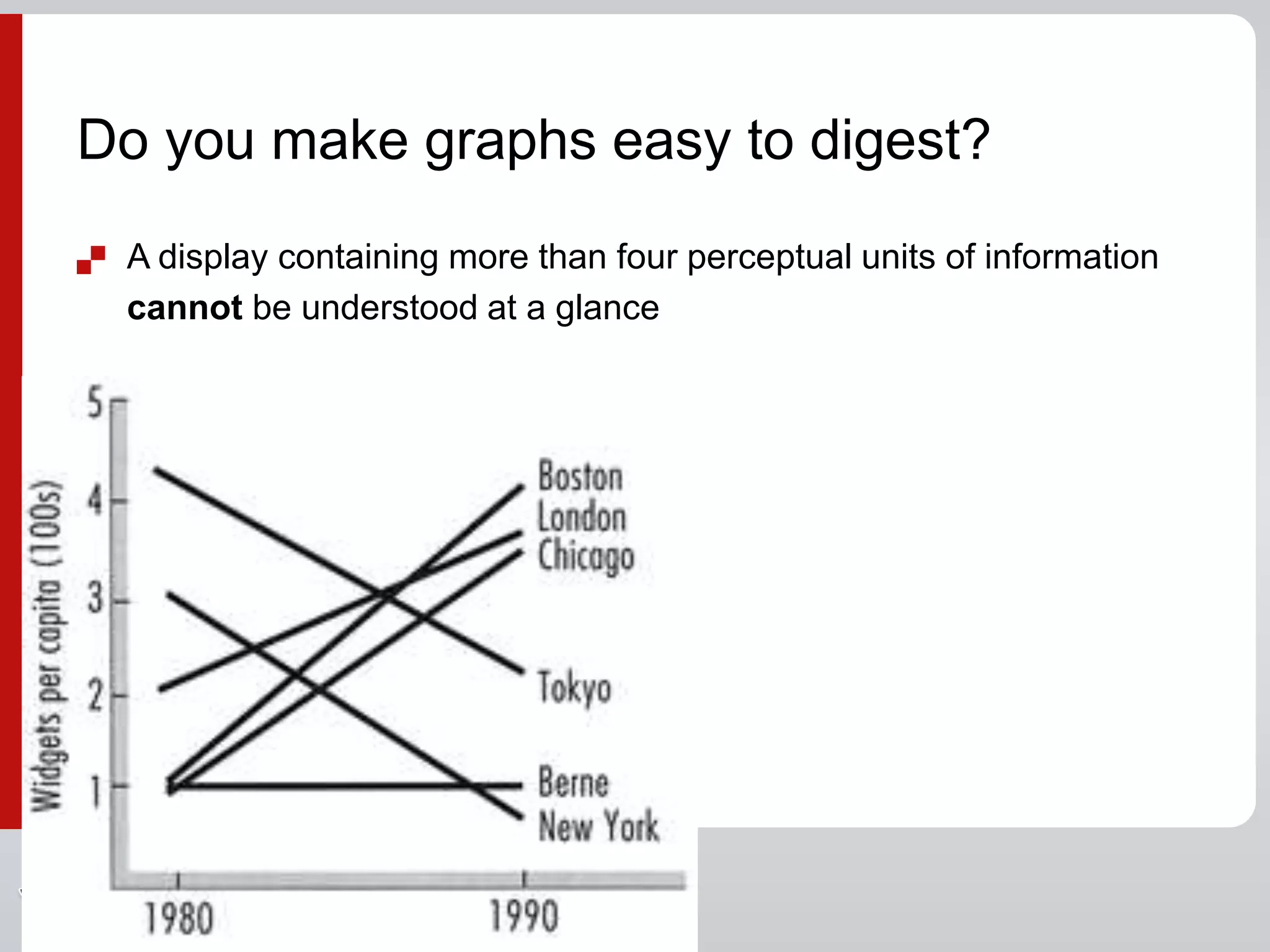  A display containing more than four perceptual units of information
cannot be understood at a glance
Do you make graphs easy to digest?
 
