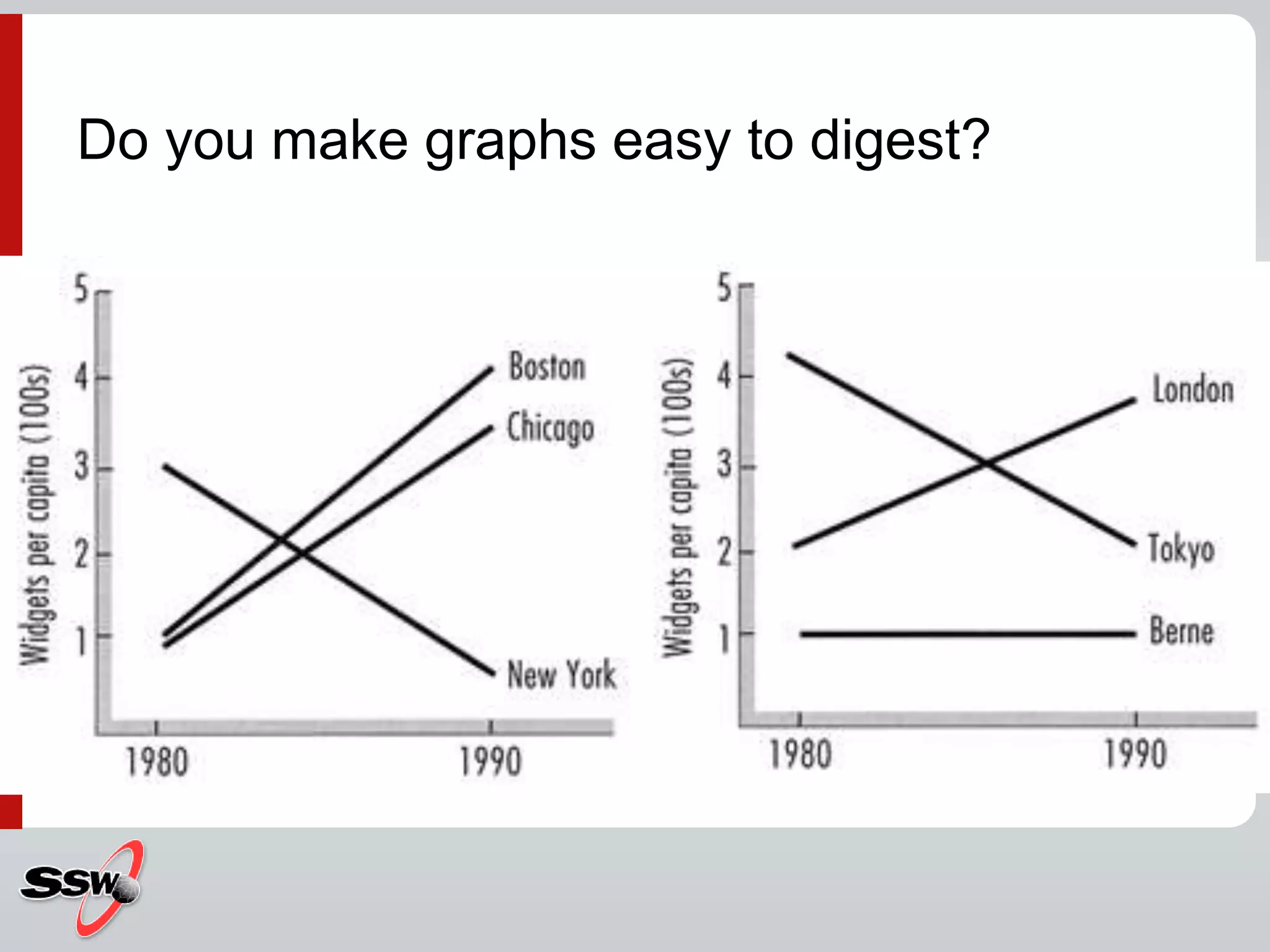Do you make graphs easy to digest?
 