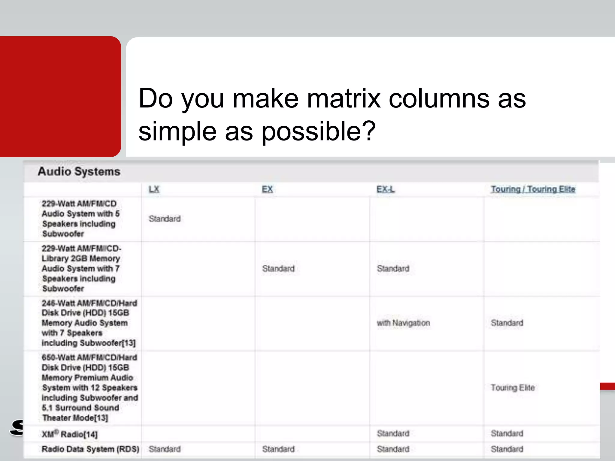 Do you make matrix columns as
simple as possible?
 