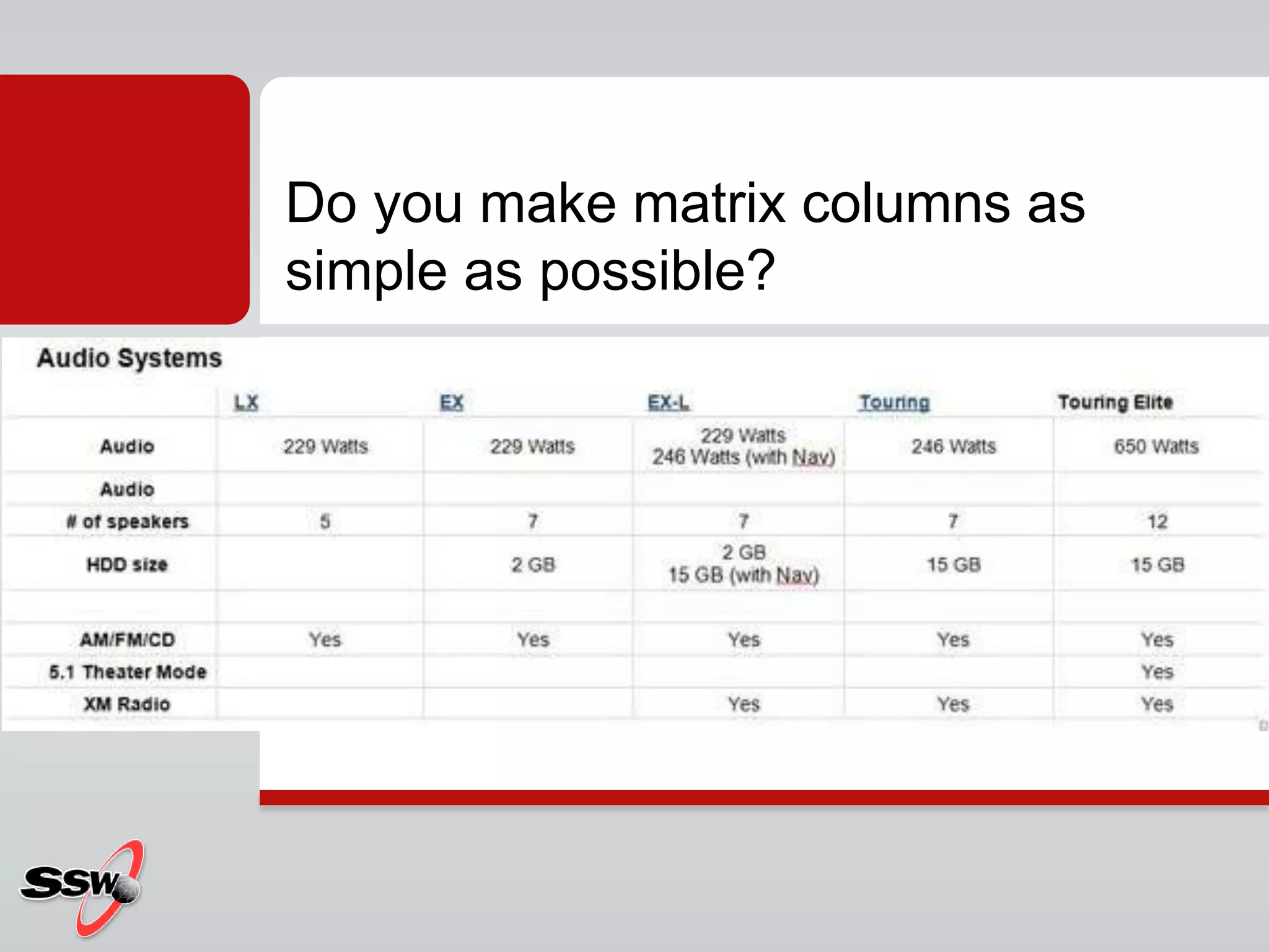 Do you make matrix columns as
simple as possible?
 