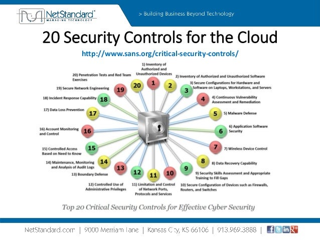 20 Security Controls for the Cloud