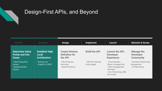 INTERFACE, by apidays - Scaling APIs | PPT