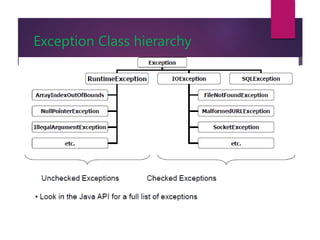 Exception Class hierarchy
 