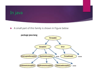 In java
 A small part of this family is shown in Figure below
 