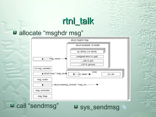 Rtnetlink Message Format Interface between kernel and user space | PPT
