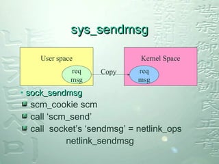 Interface between kernel and user space | PPT