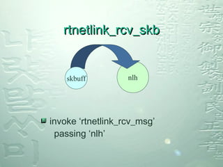 Rtnetlink Message Format Interface between kernel and user space | PPT