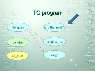 Interface between kernel and user space | PPT