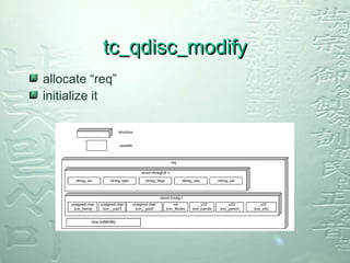 Interface between kernel and user space | PPT