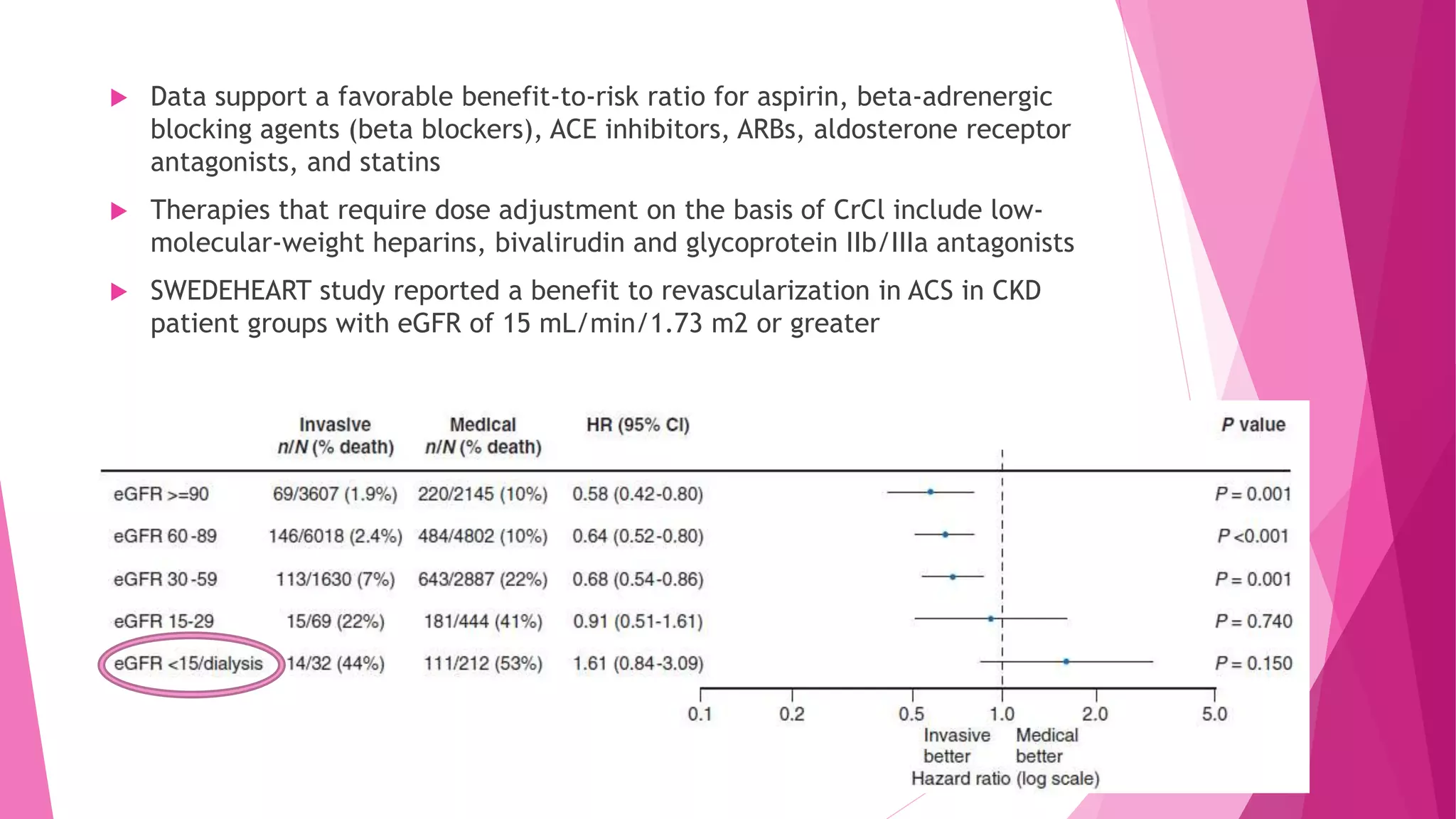  Data support a favorable benefit-to-risk ratio for aspirin, beta-adrenergic
blocking agents (beta blockers), ACE inhibitors, ARBs, aldosterone receptor
antagonists, and statins
 Therapies that require dose adjustment on the basis of CrCl include low-
molecular-weight heparins, bivalirudin and glycoprotein IIb/IIIa antagonists
 SWEDEHEART study reported a benefit to revascularization in ACS in CKD
patient groups with eGFR of 15 mL/min/1.73 m2 or greater
 