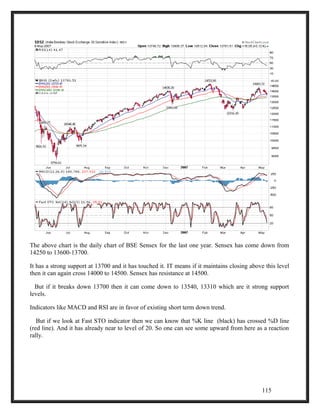 The above chart is the daily chart of BSE Sensex for the last one year. Sensex has come down from 
14250 to 13600-13700. 
It has a strong support at 13700 and it has touched it. IT means if it maintains closing above this level 
then it can again cross 14000 to 14500. Sensex has resistance at 14500. 
But if it breaks down 13700 then it can come down to 13540, 13310 which are it strong support 
levels. 
Indicators like MACD and RSI are in favor of existing short term down trend. 
But if we look at Fast STO indicator then we can know that %K line (black) has crossed %D line 
(red line). And it has already near to level of 20. So one can see some upward from here as a reaction 
rally. 
115 
 
