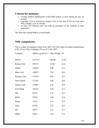 Criteria for inclusion 
· Average market capitalization of Rs.5,000 million or more during the last six 
months. 
· Liquidity: Cost of transaction (impact cost) of less than 0.75% for more than 
90% of trades, over six months. 
· At least 12% floating stock (not held by promoters of the company or their 
associates). 
The Nifty has crossed 4500 as a record mark. 
Nifty components: 
This is a chart of companies listed in the S&P CNX Nifty index by market capitalization 
in Rs. Crores, Days weightage, P/E as of 16 July 2007. 
Company Market cap (Rs.Cr.) Days Weight PE 
NIFTY 2327773 100.00 21.65 
Reliance Ind 254713 10.94 23.4 
ONGC 195442 8.40 12.5 
Bharti Artl 164037 7.05 40.4 
Reliance Com 114785 4.93 36.3 
Tata Consult 113102 4.86 26.8 
Infosys Tech 110885 4.76 28.8 
ICICI Bank 103327 4.44 33.2 
SBI 83319 3.58 18.3 
BHEL 79224 3.40 32.8 
Wipro 73731 3.17 27.3 
SAIL 63340 2.72 10.2 
ITC 58577 2.52 21.7 
HDFC 52651 2.26 33.5 
118 
 