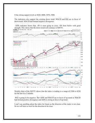 It has strong support levels at 4020, 4000, 3970, 3900. 
The indicators also support the existing down trend. MACD and RSI are in favor of 
down trend. MACD had formed negative divergence. 
ADX indicator shows that –DI is soon going to cross +DI from below with good 
strength. This shows that the down trend will continue in NIFTY. 
Weekly chart of the NIFTY shows that the index is trading in a range of 3500 to 4250 
for the last 4 to 5 months. 
RSI is going to be negative. But ADX and MACD are in favor of up trend as MACD 
had formed positive divergence and ADX is strong in favor of up trend. 
I can’t say anything about the index for future as the direction of the index is not clear. 
So we will have to wait for the direction to be clear. 
121 
 
