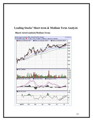 Leading Stocks’ Short term & Medium Term Analysis 
Bharti Airtel Limited:(Medium Term) 
122 
 
