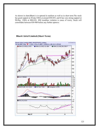 As shown in chart,Bharti is in uptrend in medium as well as in short term.The stock 
has good support at 20-day EMA at around 850-855, and It has very strong support at 
90-Day EMA at 800-810.. RSI trendline violation is cause of worry. Stock will 
consolidate between 850-900 before any further upmove. 
Bharti Airtel Limited:(Short Term) 
123 
 