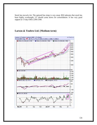 Stock has moved a lot. The uptrend line slope is very steep. RSI indicates that stock has 
been highly overbought. LT should come down for consolidation. It has very good 
support at 13-day EMA 2280-2300. 
Larson & Toubro Ltd. (Medium term) 
126 
 