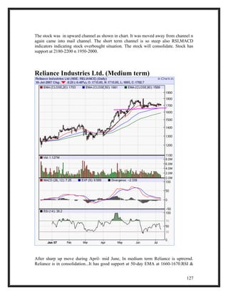 The stock was in upward channel as shown in chart. It was moved away from channel n 
again came into mail channel. The short term channel is so steep also RSI,MACD 
indicators indicating stock overbought situation. The stock will consolidate. Stock has 
support at 2180-2200 n 1950-2000. 
Reliance Industries Ltd. (Medium term) 
After sharp up move during April- mid June, In medium term Reliance is uptrernd. 
Reliance is in consolidation...It has good support at 50-day EMA at 1660-1670.RSI & 
127 
 