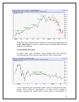 In the above chart a bearish trend is marked by a series of descending peaks and 
troughs. (Red Lines) A reversal in primary trend is indicated when the above 
condition is not satisfied. 
4. Lines Indicate Movement 
In certain cases, price movements which initially look like secondary 
movements persist within a narrow range and form “lines” (Green lines). 
A line is formed by price movements within a range of 5 percent of its mean 
average. This is called an “accumulation”. (i.e. when a line is formed in 
between a primary bear trend).If prices advance above an accumulation, it 
16 
 