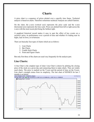 Charts 
A price chart is a sequence of prices plotted over a specific time frame. Technical 
analysis is based on charts. Therefore sometimes technical Analysts are called Chartists. 
On the chart, the y-axis (vertical axis) represents the price scale and the x-axis 
(horizontal axis) represents the time scale. Prices are plotted from left to right across the 
x-axis with the most recent plot being the furthest right. 
A graphical historical record makes it easy to spot the effect of key events on a 
security's price, its performance over a period of time and whether it's trading near its 
highs, near its lows, or in between. 
There are basically four types of charts which are as follows: 
1. Line Charts 
2. Bar Charts 
3. Candle Stick Charts 
4. Point and Figure Charts 
But only first three of the charts are used very frequently for the analysis part. 
Line Charts: 
A line Chart is the simplest type of chart. Line Chart is drawn by plotting the closing 
price of the stock on a given day and connecting them to make charts. They are widely 
used charts. The price is marked on the Y-axis and the period of time on the X-axis. 
Line chart’s strength comes from its simplicity. The line chart of SENSEX for last 3 
months is as below. 
18 
 