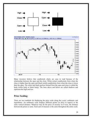 Many investors believe that candlestick charts are easy to read because of the 
relationship between the open and the close. White (clear) candlesticks form when the 
close is higher than the open and black (solid) candlesticks form when the close is lower 
than the open. The white and black portion formed from the open and close is called the 
body (white body or black body). The lines above and below are called shadows and 
represent the high and low. 
Price Scaling: 
There are two methods for displaying the price scale along the y-axis: arithmetic and 
logarithmic. An arithmetic scale displays different points (or price in rupees) as the 
same vertical distance. Whatever may be the price of security on Y-axis, the distance 
between the prices is same. Each unit of measure is the same throughout the entire scale. 
20 
 