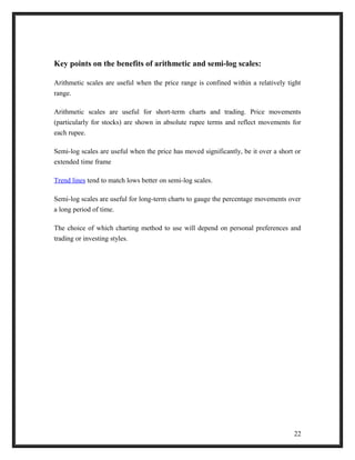 Key points on the benefits of arithmetic and semi-log scales: 
Arithmetic scales are useful when the price range is confined within a relatively tight 
range. 
Arithmetic scales are useful for short-term charts and trading. Price movements 
(particularly for stocks) are shown in absolute rupee terms and reflect movements for 
each rupee. 
Semi-log scales are useful when the price has moved significantly, be it over a short or 
extended time frame 
Trend lines tend to match lows better on semi-log scales. 
Semi-log scales are useful for long-term charts to gauge the percentage movements over 
a long period of time. 
The choice of which charting method to use will depend on personal preferences and 
trading or investing styles. 
22 
 