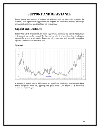 SUPPORT AND RESISTANCE 
In this section, the concepts of support and resistance will be more fully explained. In 
addition, two sophisticated applications of support and resistance, namely percentage 
retracements and speed resistance lines, will be examined. 
Support and Resistance: 
In the Wall Street environment, the terms support and resistance are almost synonymous 
with demand and supply, respectively. Support is a price level at which there is adequate 
demand for a security to stop its downward price movement and, normally, turn prices 
upward. Support occurs at reaction lows 
Support: 
95 
90 
85 
80 
75 
70 
65 
60 
55 
50 
45 
40 
35 
95 
90 
85 
80 
75 
70 
65 
60 
55 
50 
45 
40 
35 
BALLARPUR INDS (104.900, 109.500, 104.500, 107.750, +3.45000) 
Support 
Nov Dec 2001 Mar Apr May Jun Jul Aug Sep Oct Nov Dec 2002 Mar Apr May Jun Jul Aug Sep Oct Nov Dec 2003 Mar Apr May Jun Jul Aug Sep Oct Nov Dec 2004 Feb 
Resistance is a price level at which there is a significant supply of a stock causing prices 
to halt an upward move and, typically, turn prices down. (Sec Figure 7-2.) Resistance 
occurs at reaction highs. 
23 
 