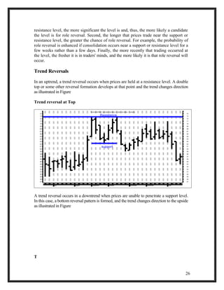 resistance level, the more significant the level is and, thus, the more likely a candidate 
the level is for role reversal. Second, the longer that prices trade near the support or 
resistance level, the greater the chance of role reversal. For example, the probability of 
role reversal is enhanced if consolidation occurs near a support or resistance level for a 
few weeks rather than a few days. Finally, the more recently that trading occurred at 
the level, the fresher it is in traders' minds, and the more likely it is that role reversal will 
occur. 
Trend Reversals 
In an uptrend, a trend reversal occurs when prices are held at a resistance level. A double 
top or some other reversal formation develops at that point and the trend changes direction 
as illustrated in Figure 
Trend reversal at Top 
4J 
74 
73 
72 
71 
70 
69 
68 
67 
66 
65 
64 
63 
62 
61 
60 
59 
58 
57 
56 
55 
54 
53 
52 
51 
50 
49 
48 
une 
11 18 25 2 July 
9 16 23 30 6 13 
August 
TN NEWSPRINT (82.0000, 86.5000, 81.2500, 83.6500, +1.45000) 
20 27 3 10 
September 
Resistance 
17 24 1 9 
October 
15 21 29 5 12 
November 
19 25 3 10 
December 
17 24 31 7 14 
2005 
20 28 4 
74 
73 
72 
71 
70 
69 
68 
67 
66 
65 
64 
63 
62 
61 
60 
59 
58 
57 
56 
55 
54 
53 
52 
51 
50 
49 
48 
February 
47 
47 
support 
A trend reversal occurs in a downtrend when prices are unable to penetrate a support level. 
In this case, a bottom reversal pattern is formed, and the trend changes direction to the upside 
as illustrated in Figure 
T 
26 
 