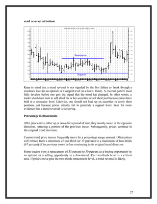 rend reversal at bottom 
10.5 
10.0 
1 8 
June 
15 22 29 6J 
uly 
13 20 27 3 10 
August 
17 24 31 7 14 21 
September 
DENA BANK (29.9000, 34.1500, 29.1000, 33.8000, +4.10000) 
28 5 12 
October 
Resistance 
19 25 2 9 15 
November 
23 29 7 14 21 
December 
28 4 11 
2002 
18 25 1 8 
February 
15 22 1 8 
March 
10.5 
10.0 
15 22 28 5 12 
April 
9.5 
9.0 
8.5 
8.0 
7.5 
7.0 
6.5 
6.0 
5.5 
19 
9.5 
9.0 
8.5 
8.0 
7.5 
7.0 
6.5 
6.0 
5.5 
5.0 
5.0 
Support 
Keep in mind that a trend reversal is not signaled by the first failure to break through a 
resistance level (in an uptrend) or a support level (in a down- trend). A reversal pattern must 
fully develop before one gets the signal that the trend has changed. In other words, a 
trader should not rush to sell all of his or her securities or sell short just because prices have 
held at a resistance level. Likewise, one should not load up on securities or cover short 
positions just because prices initially fail to penetrate a support level. Wait for more 
evidence that a trend reversal is occurring. 
Percentage Retracements 
After prices move either up or down for a period of time, they usually move in the opposite 
direction, retracing a portion of the previous move. Subsequently, prices continue in 
the original trend direction. 
Countertrend price moves frequently move by a percentage range amount. Often prices 
will retrace from a minimum of one-third (or 33 percent) to a maximum of two-thirds 
(67 percent) of its previous move before continuing in its original trend direction. 
Some traders view a retracement of 33 percent to 50 percent as a buying opportunity in 
an uptrend or a selling opportunity in a downtrend. The two-thirds level is a critical 
area. If prices move past the two-thirds retracement level, a trend reversal is likely. 
27 
 
