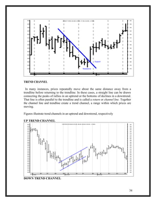 3 July 
BHARAT FORGE (323.900, 327.000, 317.000, 322.950, +2.70001) 
10 17 24 31 
August 
7 14 
340 
335 
330 
325 
320 
315 
310 
305 
300 
295 
290 
285 
280 
275 
270 
340 
335 
330 
325 
320 
315 
310 
305 
300 
295 
290 
285 
280 
275 
270 
Support 
Resistance 
TREND CHANNEL 
In many instances, prices repeatedly move about the same distance away from a 
trendline before returning to the trendline. In these cases, a straight line can be drawn 
connecting the peaks of rallies in an uptrend or the bottoms of declines in a downtrend. 
That line is often parallel to the trendline and is called a return or channel line. Together 
the channel line and trendline create a trend channel, a range within which prices are 
moving. 
Figures illustrate trend channels in an uptrend and downtrend, respectively 
UP TREND CHANNEL 
440 
435 
430 
425 
420 
415 
410 
405 
400 
395 
390 
385 
380 
375 
370 
365 
360 
355 
350 
345 
340 
335 
330 
325 
320 
315 
310 
26 3 
October 
CORPORATION BANK (275.000, 298.500, 265.000, 292.000, +17.6000) 440 
10 17 24 31 7 
November 
14 21 28 5 
December 
12 19 26 
305 
435 
430 
425 
420 
415 
410 
405 
400 
395 
390 
385 
380 
375 
370 
365 
360 
355 
350 
345 
340 
335 
330 
325 
320 
315 
310 
305 
DOWN TREND CHANNEL 
34 
 