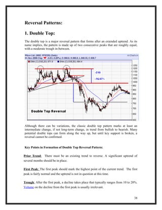Reversal Patterns: 
1. Double Top: 
The double top is a major reversal pattern that forms after an extended uptrend. As its 
name implies, the pattern is made up of two consecutive peaks that are roughly equal, 
with a moderate trough in-between. 
Although there can be variations, the classic double top pattern marks at least an 
intermediate change, if not long-term change, in trend from bullish to bearish. Many 
potential double tops can form along the way up, but until key support is broken, a 
reversal cannot be confirmed. 
Key Points in Formation of Double Top Reversal Pattern: 
Prior Trend : There must be an existing trend to reverse. A significant uptrend of 
several months should be in place. 
First Peak : The first peak should mark the highest point of the current trend. The first 
peak is fairly normal and the uptrend is not in question at this time. 
Trough : After the first peak, a decline takes place that typically ranges from 10 to 20%. 
Volume on the decline from the first peak is usually irrelevant. 
38 
 