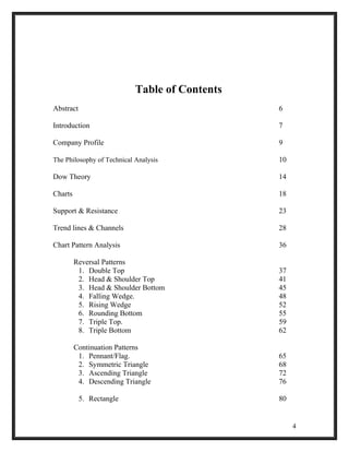 Table of Contents 
Abstract 6 
Introduction 7 
Company Profile 9 
The Philosophy of Technical Analysis 10 
Dow Theory 14 
Charts 18 
Support & Resistance 23 
Trend lines & Channels 28 
Chart Pattern Analysis 36 
Reversal Patterns 
1. Double Top 37 
2. Head & Shoulder Top 41 
3. Head & Shoulder Bottom 45 
4. Falling Wedge. 48 
5. Rising Wedge 52 
6. Rounding Bottom 55 
7. Triple Top. 59 
8. Triple Bottom 62 
Continuation Patterns 
1. Pennant/Flag. 65 
2. Symmetric Triangle 68 
3. Ascending Triangle 72 
4. Descending Triangle 76 
5. Rectangle 80 
4 
 