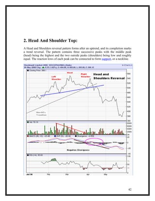 2. Head And Shoulder Top: 
A Head and Shoulders reversal pattern forms after an uptrend, and its completion marks 
a trend reversal. The pattern contains three successive peaks with the middle peak 
(head) being the highest and the two outside peaks (shoulders) being low and roughly 
equal. The reaction lows of each peak can be connected to form support, or a neckline. 
42 
 