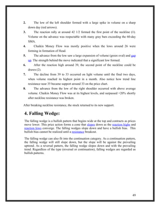 2. The low of the left shoulder formed with a large spike in volume on a sharp 
down day (red arrows). 
3. The reaction rally at around 42 1/2 formed the first point of the neckline (1). 
Volume on the advance was respectable with many gray bars exceeding the 60-day 
SMA. 
4. Chaikin Money Flow was mostly positive when the lows around 26 were 
forming in formation of Head. 
5. The advance from the low saw a large expansion of volume (green oval) and gap 
up. The strength behind the move indicated that a significant low formed. 
6. After the reaction high around 39, the second point of the neckline could be 
drawn (2). 
7. The decline from 39 to 33 occurred on light volume until the final two days, 
when volume reached its highest point in a month. Also notice how trend line 
resistance near 35 became support around 33 on the price chart. 
8. The advance from the low of the right shoulder occurred with above average 
volume. Chaikin Money Flow was at its highest levels, and surpassed +20% shortly 
after neckline resistance was broken. 
After breaking neckline resistance, the stock returned to its new support. 
4. Falling Wedge: 
The falling wedge is a bullish pattern that begins wide at the top and contracts as prices 
move lower. This price action forms a cone that slopes down as the reaction highs and 
reaction lows converge. The falling wedges slope down and have a bullish bias. This 
bullish bias cannot be realized until a resistance breakout. 
The falling wedge can also fit into the continuation category. As a continuation pattern, 
the falling wedge will still slope down, but the slope will be against the prevailing 
uptrend. As a reversal pattern, the falling wedge slopes down and with the prevailing 
trend. Regardless of the type (reversal or continuation), falling wedges are regarded as 
bullish patterns. 
49 
 