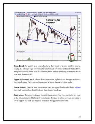 Prior Trend: To qualify as a reversal pattern, there must be a prior trend to reverse. 
Ideally, the falling wedge will form after an extended downtrend and mark the final low. 
The pattern usually forms over a 3-6 month period and the preceding downtrend should 
be at least 3 months old. 
Upper Resistance Line: It takes at least two reaction highs to form the upper resistance 
line, ideally three. Each reaction high should be lower than the previous highs. 
Lower Support Line: At least two reaction lows are required to form the lower support 
line. Each reaction low should be lower than the previous lows. 
Contraction: The upper resistance line and lower support line converge to form a cone 
as the pattern matures. Shallower lows indicate a decrease in selling pressure and create a 
lower support line with less negative slope than the upper resistance line. 
50 
 