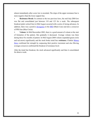 almost immediately after a new low is recorded. The slope of the upper resistance line is 
more negative than the lower support line. 
 Resistance Break: In contrast to the two previous lows, the mid July-2004 low 
was flat and consolidated just between 110 and 125 for a week. The subsequent 
breakout (pink vertical line) in Mid August occurred with a series of strong advances. In 
addition, there was a positive divergence in the PPO (Black Line) and also a crossover 
of PPO line (Blue Circle) 
 Volume: In Mid Deccember-2003, there is a good amount of volume at the start 
of formation of the pattern. But gradually it decreased. Average volume was there 
during these five months of pattern. In Mid August-2004 volume expanded (green circle 
and red arrow) significantly and the stock broke trend line resistance. Chaikin Money 
flows confirmed the strength by surpassing their positive increment and also Moving 
averages crossover confirmed the breakout of resistance level. 
After the trend line breakout, the stock advanced significantly and then it consolidated 
for about a week. 
53 
 