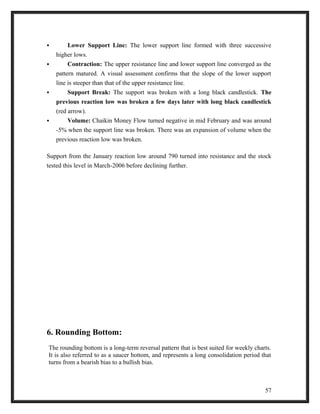  Lower Support Line: The lower support line formed with three successive 
higher lows. 
 Contraction: The upper resistance line and lower support line converged as the 
pattern matured. A visual assessment confirms that the slope of the lower support 
line is steeper than that of the upper resistance line. 
 Support Break: The support was broken with a long black candlestick. The 
previous reaction low was broken a few days later with long black candlestick 
(red arrow). 
 Volume: Chaikin Money Flow turned negative in mid February and was around 
-5% when the support line was broken. There was an expansion of volume when the 
previous reaction low was broken. 
Support from the January reaction low around 790 turned into resistance and the stock 
tested this level in March-2006 before declining further. 
6. Rounding Bottom: 
The rounding bottom is a long-term reversal pattern that is best suited for weekly charts. 
It is also referred to as a saucer bottom, and represents a long consolidation period that 
turns from a bearish bias to a bullish bias. 
57 
 
