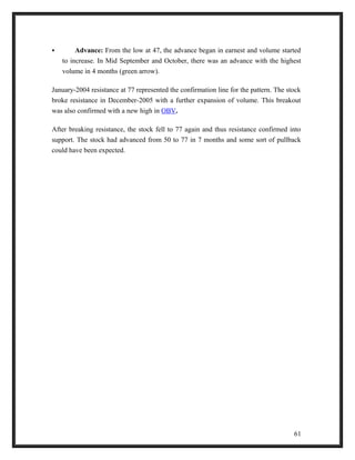  Advance: From the low at 47, the advance began in earnest and volume started 
to increase. In Mid September and October, there was an advance with the highest 
volume in 4 months (green arrow). 
January-2004 resistance at 77 represented the confirmation line for the pattern. The stock 
broke resistance in December-2005 with a further expansion of volume. This breakout 
was also confirmed with a new high in OBV. 
After breaking resistance, the stock fell to 77 again and thus resistance confirmed into 
support. The stock had advanced from 50 to 77 in 7 months and some sort of pullback 
could have been expected. 
61 
 