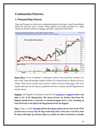 Continuation Patterns: 
1. Pennant/Flag Pattern: 
Flags and Pennants are short-term continuation patterns that mark a small consolidation 
before the previous move resumes. These patterns are usually preceded by a sharp 
advance or decline with heavy volume, and mark a mid-point of the move. 
Sharp Move: To be considered a continuation pattern, there should be evidence of a 
prior trend. Flags and pennants require evidence of a sharp advance or decline on heavy 
volume. These moves usually occur on heavy volume and can contain gaps. This move 
usually represents the first leg of a significant advance or decline and the flag/pennant is 
merely a pause. 
Flagpole: The flagpole is the distance from the first resistance or support break to the 
high or low of the flag/pennant. The sharp advance (or decline) that forms the 
flagpole should break a trend line or resistance/support level. A line extending up 
from this break to the high of the flag/pennant forms the flagpole. 
Flag: A flag is a small rectangle pattern that slopes against the previous trend. If the 
previous move was up, then the flag would slope down. If the move was down, then 
the flag would slope up. Because flags are usually too short in duration to actually 
68 
 