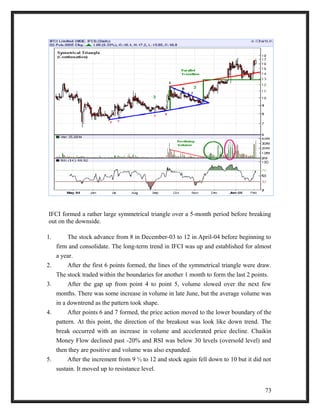 IFCI formed a rather large symmetrical triangle over a 5-month period before breaking 
out on the downside. 
1. The stock advance from 8 in December-03 to 12 in April-04 before beginning to 
firm and consolidate. The long-term trend in IFCI was up and established for almost 
a year. 
2. After the first 6 points formed, the lines of the symmetrical triangle were draw. 
The stock traded within the boundaries for another 1 month to form the last 2 points. 
3. After the gap up from point 4 to point 5, volume slowed over the next few 
months. There was some increase in volume in late June, but the average volume was 
in a downtrend as the pattern took shape. 
4. After points 6 and 7 formed, the price action moved to the lower boundary of the 
pattern. At this point, the direction of the breakout was look like down trend. The 
break occurred with an increase in volume and accelerated price decline. Chaikin 
Money Flow declined past -20% and RSI was below 30 levels (oversold level) and 
then they are positive and volume was also expanded. 
5. After the increment from 9 ½ to 12 and stock again fell down to 10 but it did not 
sustain. It moved up to resistance level. 
73 
 