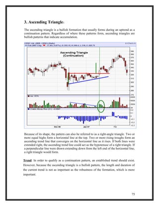 3. Ascending Triangle: 
The ascending triangle is a bullish formation that usually forms during an uptrend as a 
continuation pattern. Regardless of where these patterns form, ascending triangles are 
bullish patterns that indicate accumulation. 
Because of its shape, the pattern can also be referred to as a right-angle triangle. Two or 
more equal highs form a horizontal line at the top. Two or more rising troughs form an 
ascending trend line that converges on the horizontal line as it rises. If both lines were 
extended right, the ascending trend line could act as the hypotenuse of a right triangle. If 
a perpendicular line were drawn extending down from the left end of the horizontal line, 
a right triangle would form. 
Trend: In order to qualify as a continuation pattern, an established trend should exist. 
However, because the ascending triangle is a bullish pattern, the length and duration of 
the current trend is not as important as the robustness of the formation, which is more 
important. 
75 
 