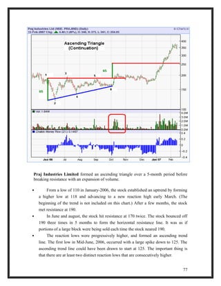 Praj Industries Limited formed an ascending triangle over a 5-month period before 
breaking resistance with an expansion of volume. 
 From a low of 110 in January-2006, the stock established an uptrend by forming 
a higher low at 118 and advancing to a new reaction high early March. (The 
beginning of the trend is not included on this chart.) After a few months, the stock 
met resistance at 190. 
 In June and august, the stock hit resistance at 170 twice. The stock bounced off 
190 three times in 5 months to form the horizontal resistance line. It was as if 
portions of a large block were being sold each time the stock neared 190. 
 The reaction lows were progressively higher, and formed an ascending trend 
line. The first low in Mid-June, 2006, occurred with a large spike down to 125. The 
ascending trend line could have been drawn to start at 125. The important thing is 
that there are at least two distinct reaction lows that are consecutively higher. 
77 
 