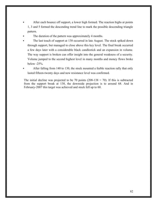  After each bounce off support, a lower high formed. The reaction highs at points 
1, 3 and 5 formed the descending trend line to mark the possible descending triangle 
pattern. 
 The duration of the pattern was approximately 4 months. 
 The last touch of support at 138 occurred in late August. The stock spiked down 
through support, but managed to close above this key level. The final break occurred 
a few days later with a considerable black candlestick and an expansion in volume. 
The way support is broken can offer insight into the general weakness of a security. 
Volume jumped to the second highest level in many months and money flows broke 
below -25%. 
 After falling from 140 to 130, the stock mounted a feeble reaction rally that only 
lasted fifteen-twenty days and new resistance level was confirmed. 
The initial decline was projected to be 70 points (208-138 = 70). If this is subtracted 
from the support break at 138, the downside projection is to around 68. And in 
February-2007 this target was achieved and stock fell up to 60. 
82 
 