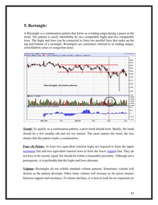 5. Rectangle: 
A Rectangle is a continuation pattern that forms as a trading range during a pause in the 
trend. The pattern is easily identifiable by two comparable highs and two comparable 
lows. The highs and lows can be connected to form two parallel lines that make up the 
top and bottom of a rectangle. Rectangles are sometimes referred to as trading ranges, 
consolidation zones or congestion areas. 
Trend: To qualify as a continuation pattern, a prior trend should exist. Ideally, the trend 
should be a few months old and not too mature. The more mature the trend, the less 
chance that the pattern marks a continuation. 
Four (4) Points: At least two equivalent reaction highs are required to form the upper 
resistance line and two equivalent reaction lows to form the lower support line. They do 
not have to be exactly equal, but should be within a reasonable proximity. Although not a 
prerequisite, it is preferable that the highs and lows alternate. 
Volume: Rectangles do not exhibit standard volume patterns. Sometimes volume will 
decline as the pattern develops. Other times volume will increase as the prices bounce 
between support and resistance. If volume declines, it is best to look for an expansion on 
83 
 