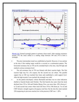 Mastek Ltd. formed rectangle pattern in primary down trend. After meeting resistance 
around 370, the stock settled in a trading range between 340 and 370 to form a 
rectangle. 
 The prior intermediate trend was established as bearish. However, it was unclear 
at the time if this trading range would be a reversal or a continuation pattern. The 
horizontal resistance line at 370 can be extended back to the June, July-06 high and 
marked a serious resistance level. 
 The red resistance line at 370 was formed with three reaction highs. The first 
reaction high may be a bit suspect, but the second two are robust. The parallel 
support line at 340 was touched four times and established a solid support level. 
After the high at point 5 was reached, the rectangle was valid. 
 As the pattern developed, volume fluctuated and there was no clear indication 
(bullish or bearish break) until October. The first bearish clue came when the stock 
declined from 370 to 340 and Chaikin Money Flow was more than -20% (from pt 1 
to 2) and second clue comes when stock fell from 370 to 340 (from pt. 5 to 6) and 
CMF formed a straight negative divergence (red line). By the time the stock reached 
320 (surpassing its previous reaction low in the process), CMF was > -20%. 
85 
 