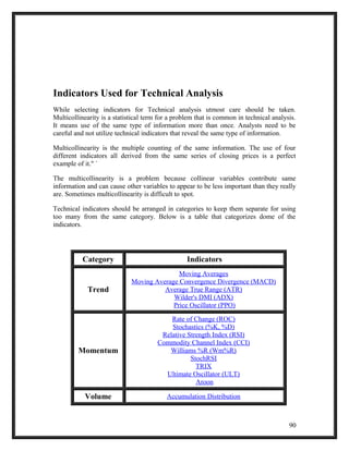 Indicators Used for Technical Analysis 
While selecting indicators for Technical analysis utmost care should be taken. 
Multicollinearity is a statistical term for a problem that is common in technical analysis. 
It means use of the same type of information more than once. Analysts need to be 
careful and not utilize technical indicators that reveal the same type of information. 
Multicollinearity is the multiple counting of the same information. The use of four 
different indicators all derived from the same series of closing prices is a perfect 
example of it." ` 
The multicollinearity is a problem because collinear variables contribute same 
information and can cause other variables to appear to be less important than they really 
are. Sometimes multicollinearity is difficult to spot. 
Technical indicators should be arranged in categories to keep them separate for using 
too many from the same category. Below is a table that categorizes dome of the 
indicators. 
Category Indicators 
Trend 
Moving Averages 
Moving Average Convergence Divergence (MACD) 
Average True Range (ATR) 
Wilder's DMI (ADX) 
Price Oscillator (PPO) 
Momentum 
Rate of Change (ROC) 
Stochastics (%K, %D) 
Relative Strength Index (RSI) 
Commodity Channel Index (CCI) 
Williams %R (Wm%R) 
StochRSI 
TRIX 
Ultimate Oscillator (ULT) 
Aroon 
Volume Accumulation Distribution 
90 
 