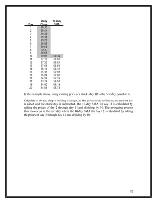 In the example above, using closing price of a stock, day 10 is the first day possible to 
Calculate a 10-day simple moving average. As the calculation continues, the newest day 
is added and the oldest day is subtracted. The 10-day SMA for day 11 is calculated by 
adding the prices of day 2 through day 11 and dividing by 10. The averaging process 
then moves on to the next day where the 10-day SMA for day 12 is calculated by adding 
the prices of day 3 through day 12 and dividing by 10. 
92 
 